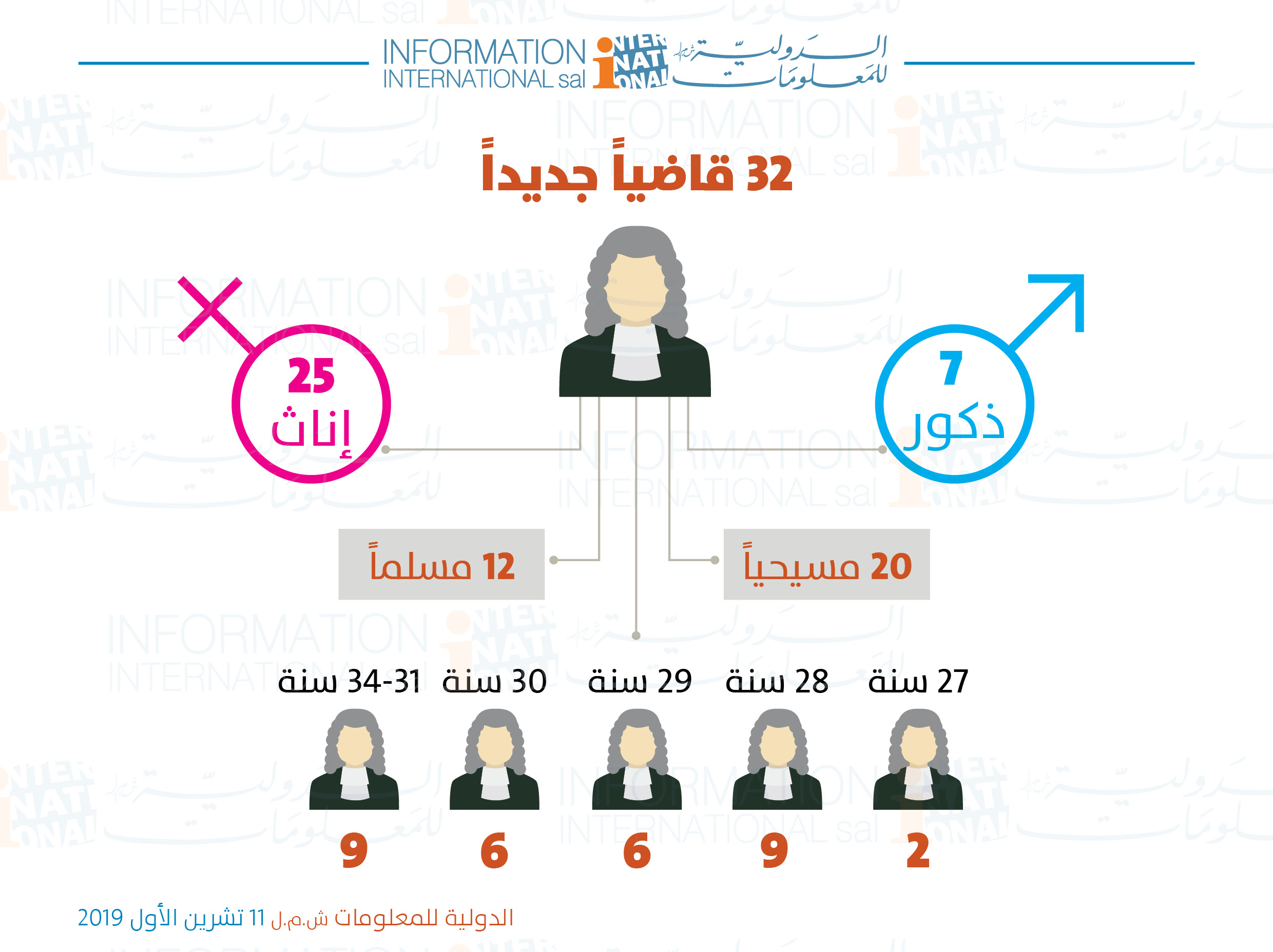 سابقة قضائية في تاريخ لبنان
